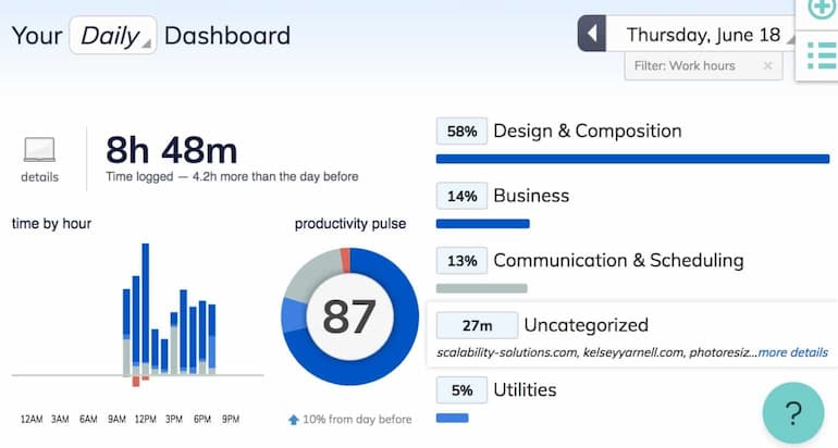 RescueTime App Review ADHD (UK Guide) daily productivity report on dashboard screen